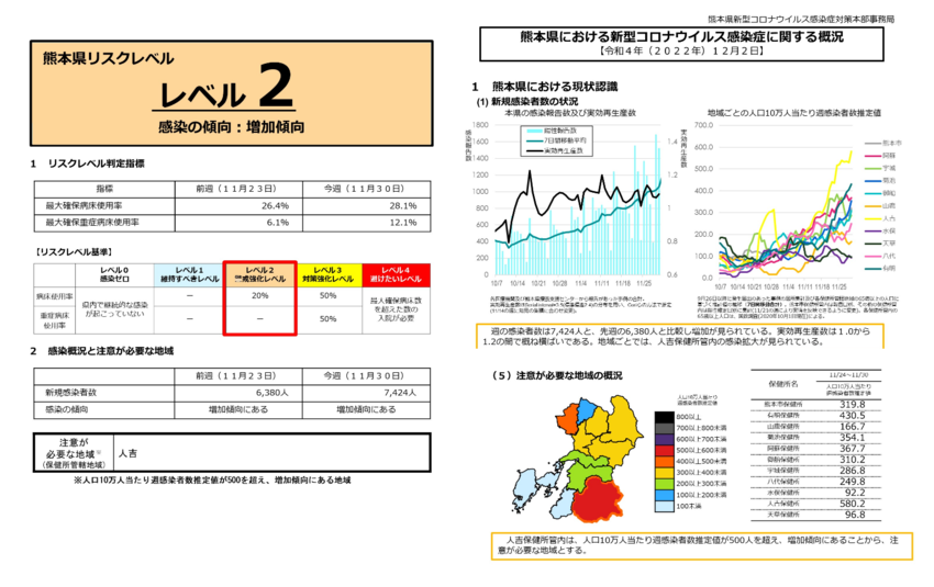 12月2日新型コロナの熊本県｢...