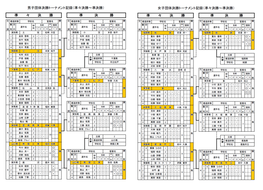 全国高校弓道選抜大会団体戦最終...