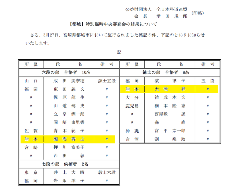 [都城]特別臨時中央審査会の結...