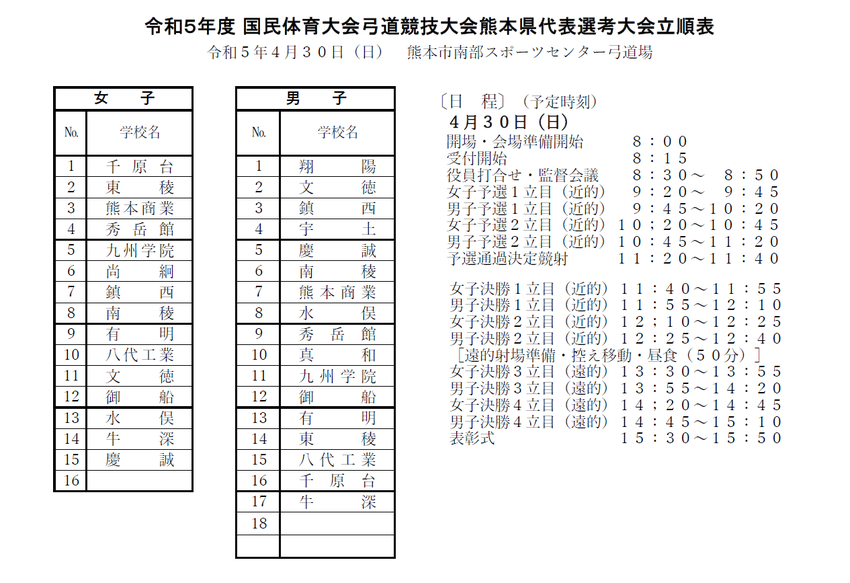 4月30日 国体弓道競技少年男...