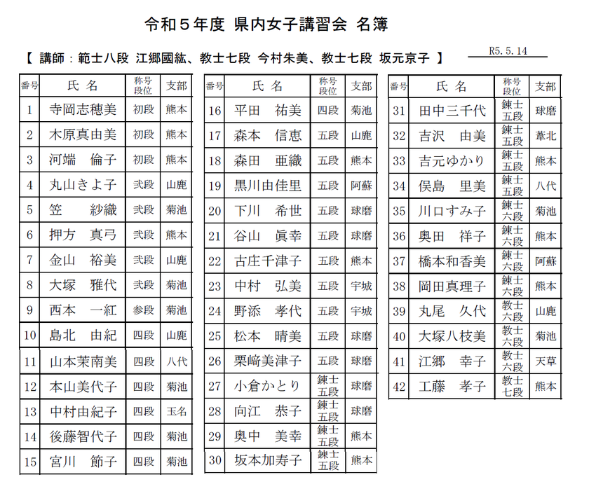県内女子講習会の参加者名簿につ...