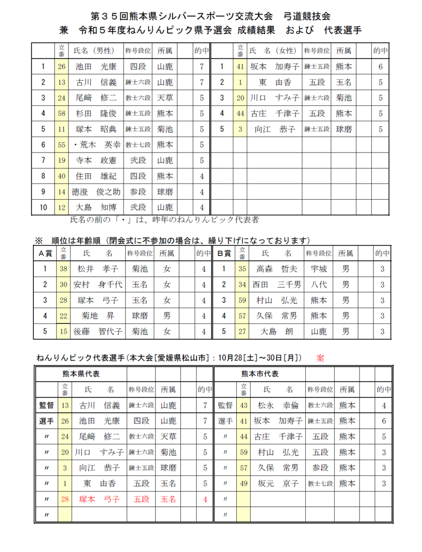 県シルバースポーツ交流大会競技...