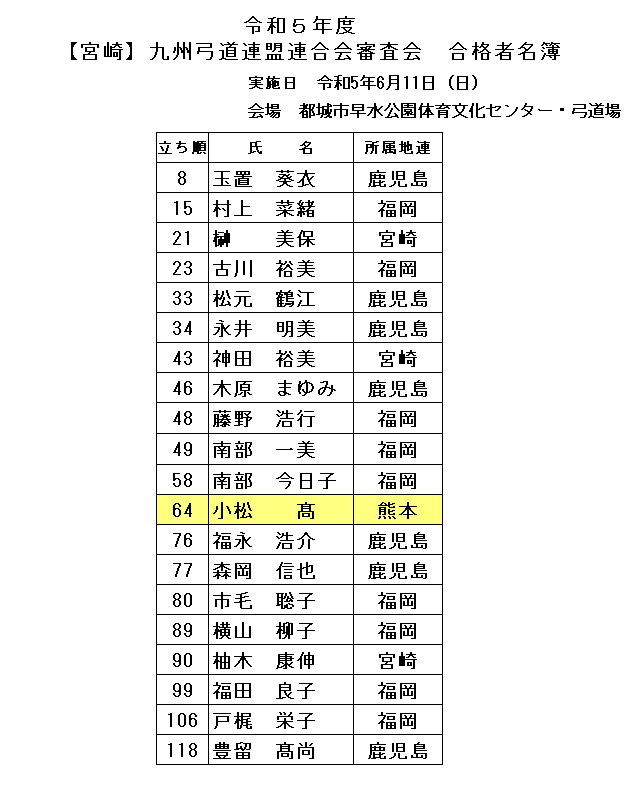 [宮崎]連合審査会(五段)の結...