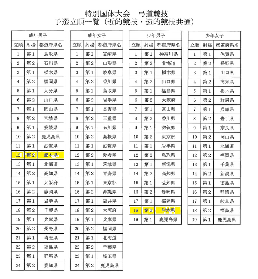 特別国民体育大会弓道競技会の予...