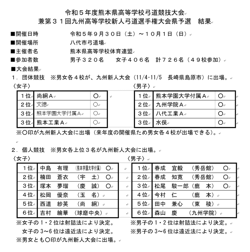 県高校弓道競技大会 兼九州高校...