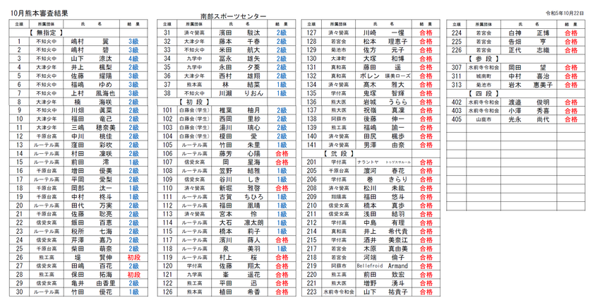 10月22日　熊本審査結果につ...