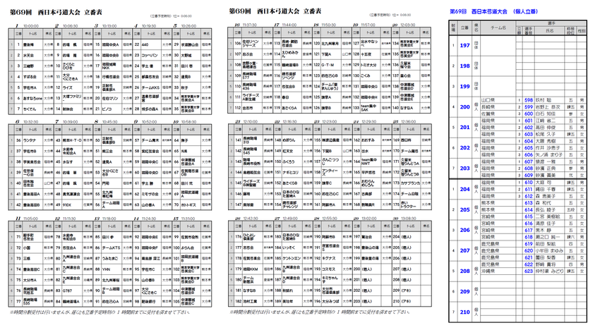 第69回西日本弓道大会(大分市...
