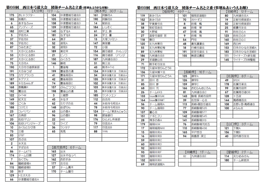 第69回西日本弓道大会(大分市...