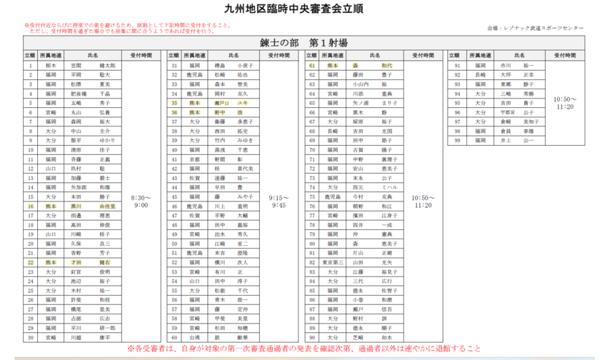 [九州地区]臨時中央審査会進行...