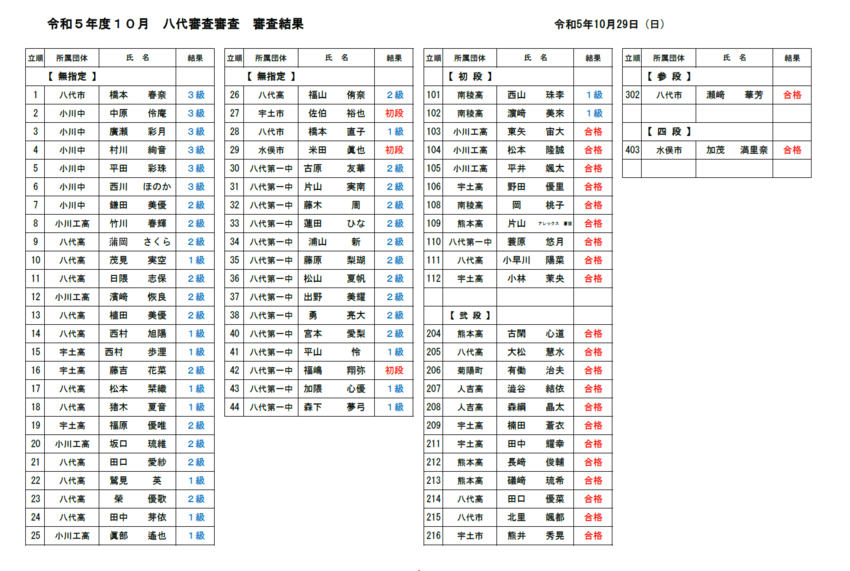 10月29日　八代審査結果につ...