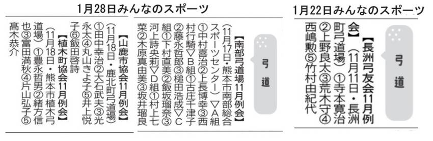 1月22日28日 熊日新聞みん...