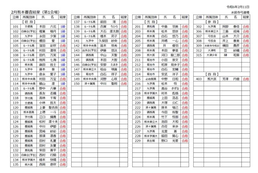 2月熊本審査の結果について