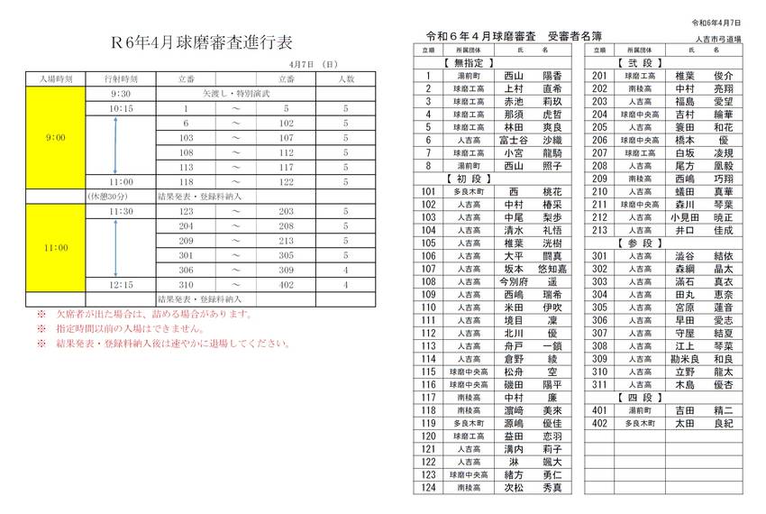4月7日 球磨審査の進行表等に...