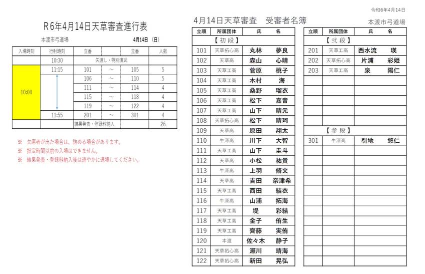 4月14日 天草審査の進行表等...