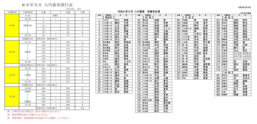 5月12日 八代審査の進行表等...