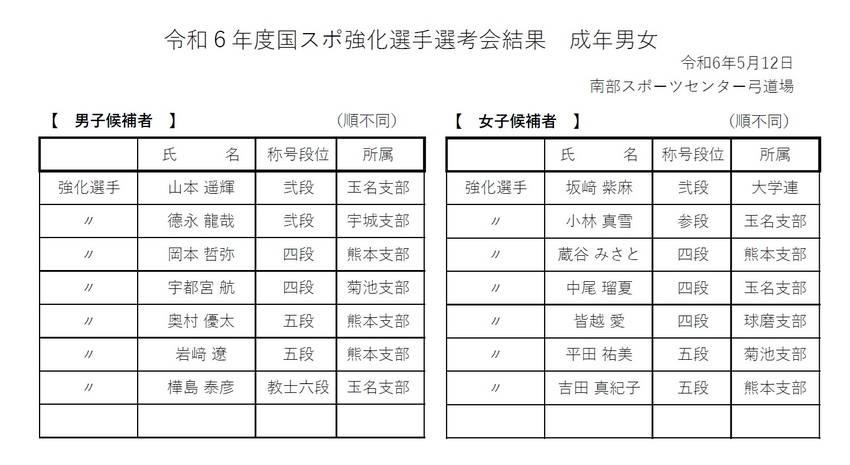 令和6年度国スポ強化選手成年男...