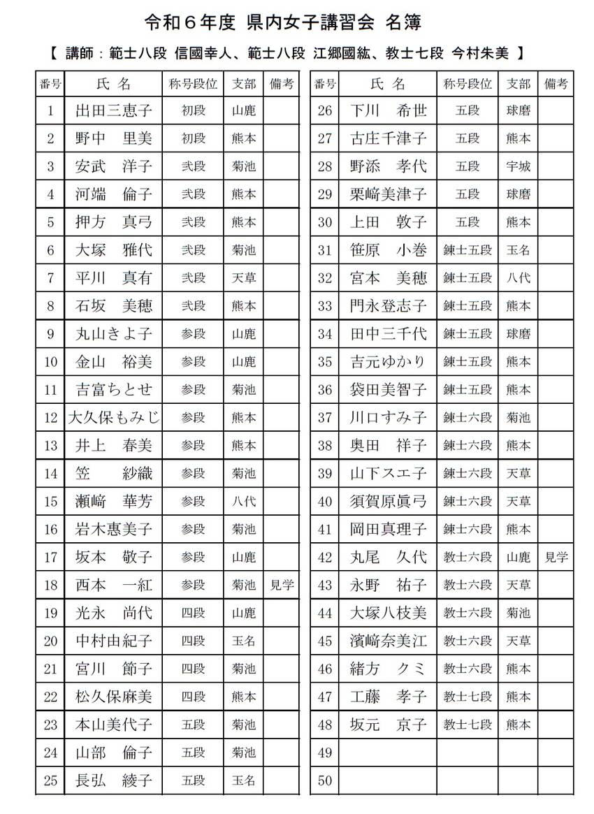県下女子講習会参加者名簿につい...
