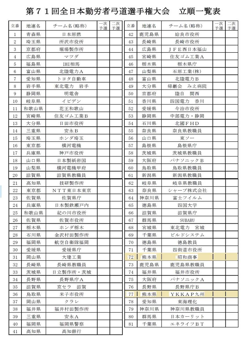 第71回全日本勤労者弓道選手権...
