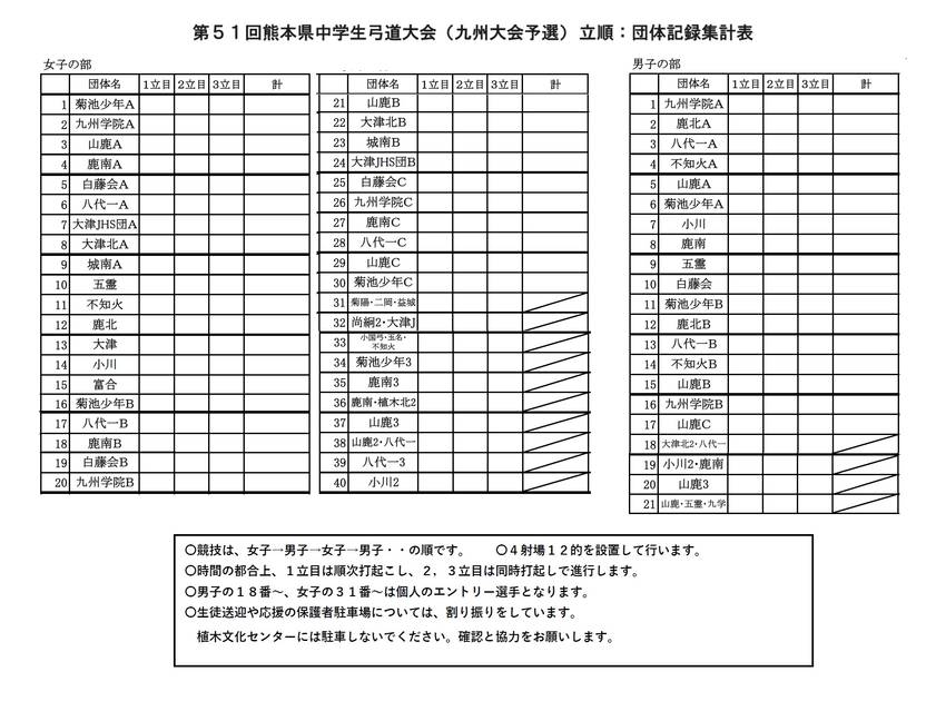 第51回熊本県中学生大会の立順...