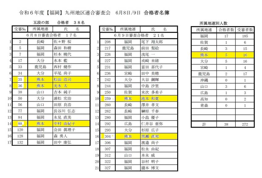 令和６年度[福岡]九州地区連合...