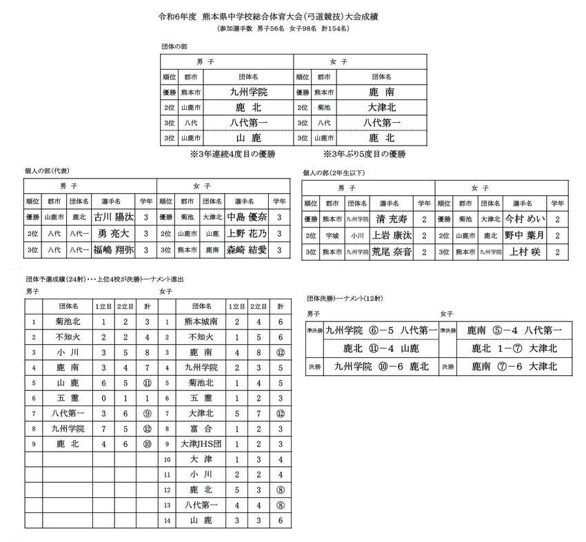 県中学校総合体育大会(弓道競技...