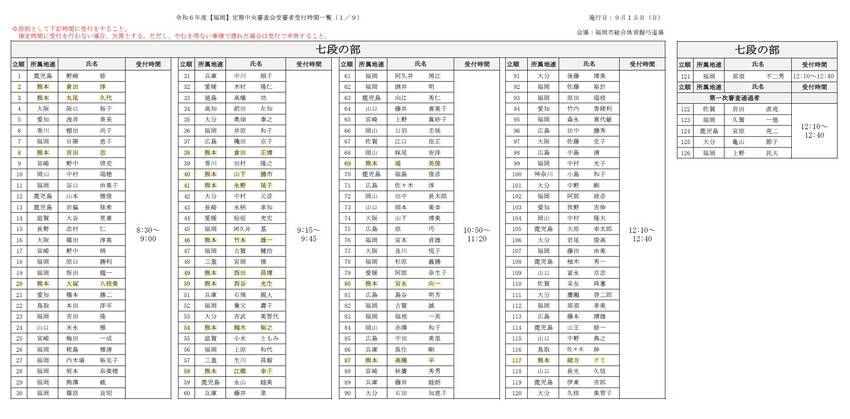 9月[福岡]定期中央審査会の進...