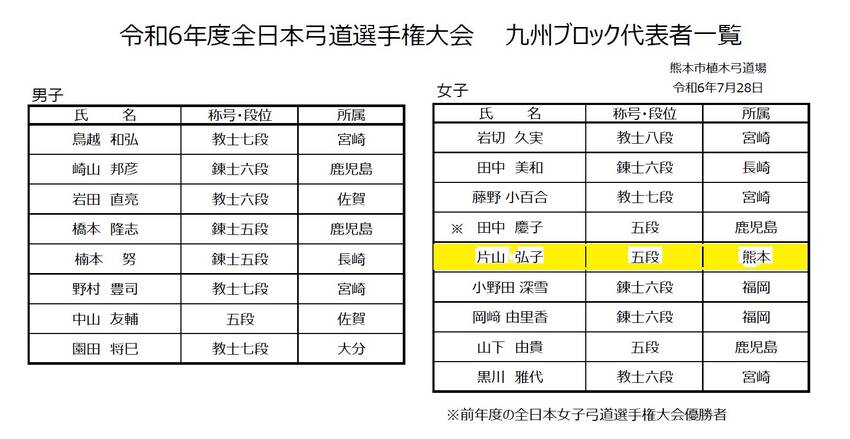 令和６年度全九州弓道選手権大会...