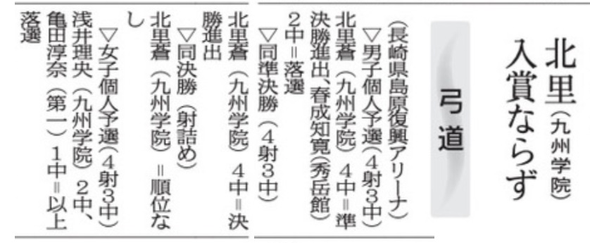 全国高校総体個人の結果について