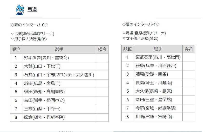 全国高校総体個人の結果について