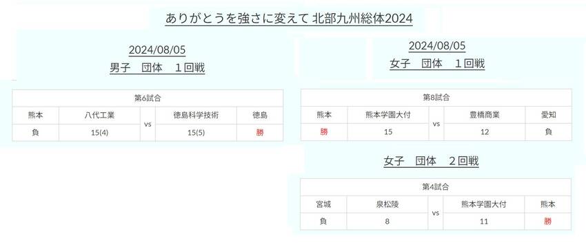 全国高校総体弓道競技 3日目(...