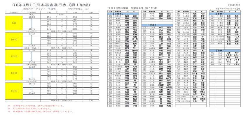9月1日熊本審査の立順、進行表...