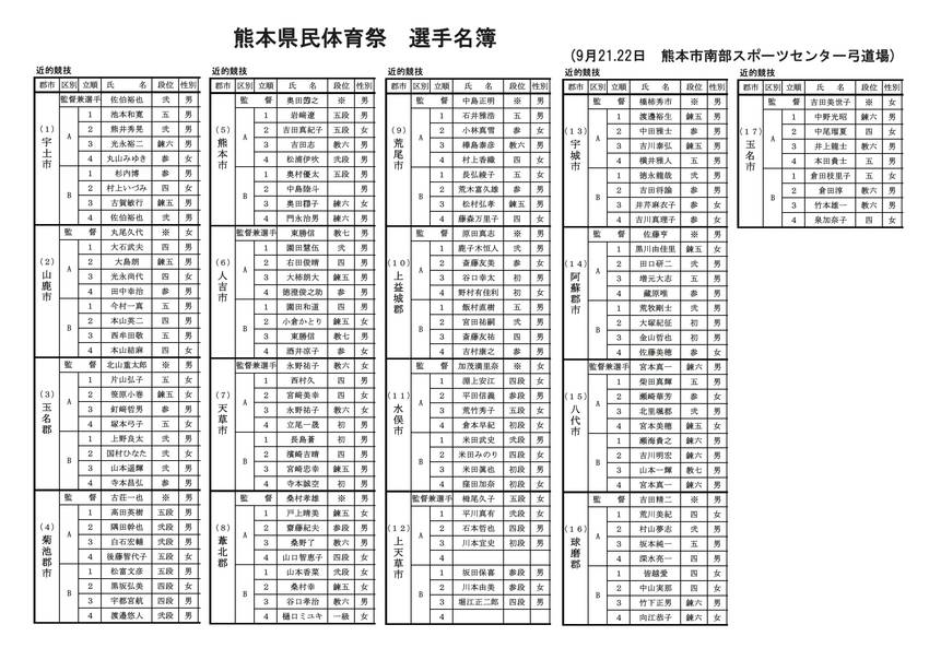 令和６年度 熊本県民体育祭の郡...