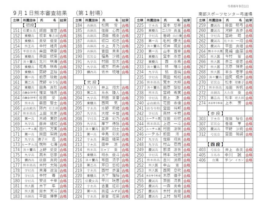 9月1日 熊本審査結果について