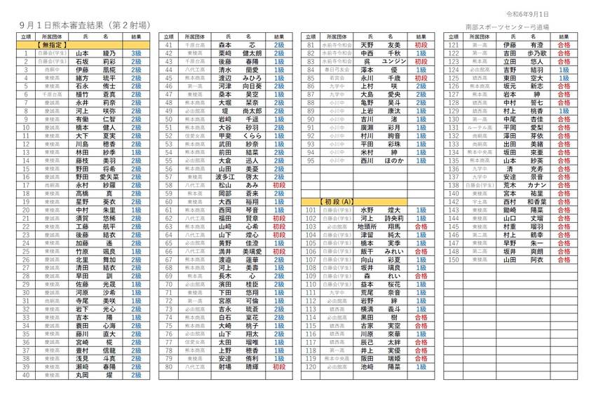 9月1日 熊本審査結果について