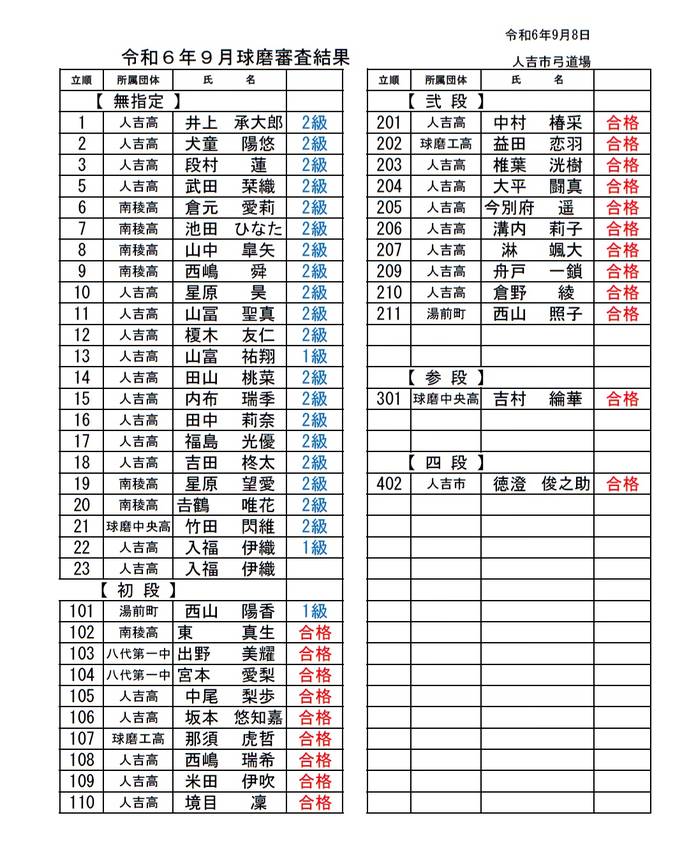 9月8日 球磨審査の結果につい...