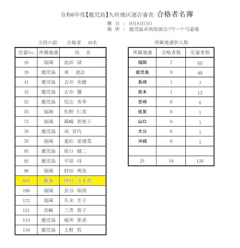 [鹿児島]連合審査会(五段)の...