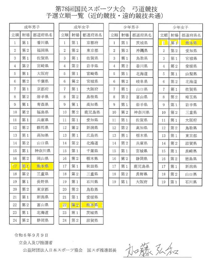 第78回国民スポーツ大会(SA...