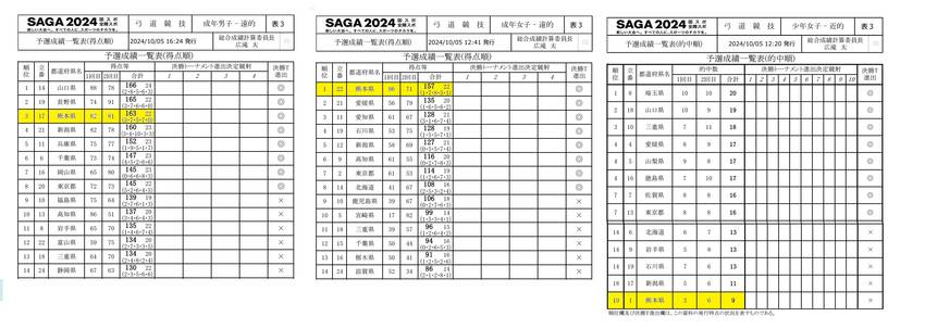 佐賀国体１日目の結果について