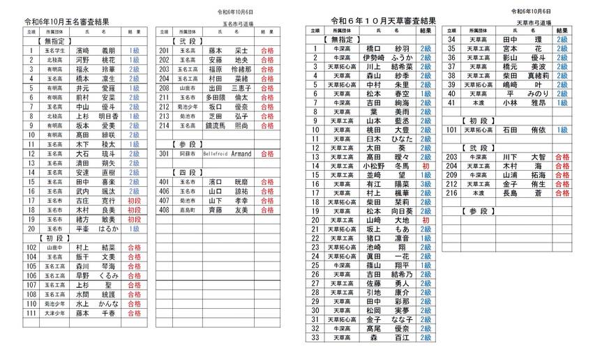玉名審査及び天草審査の結果につ...
