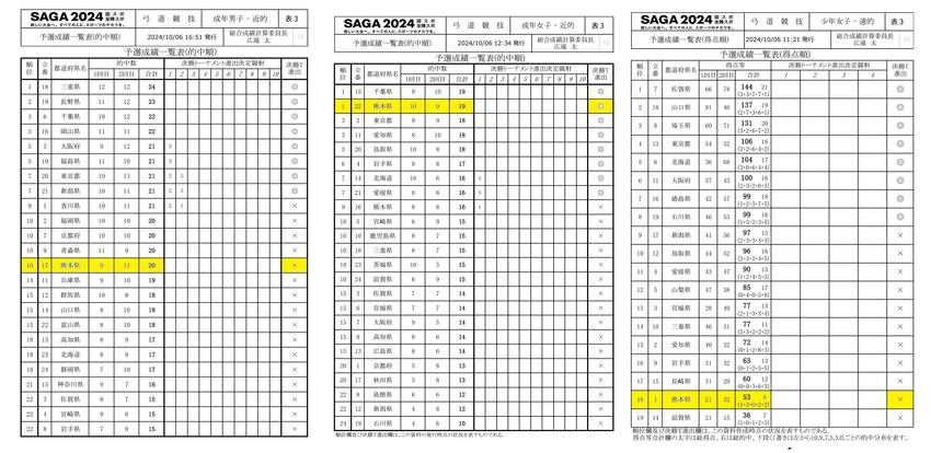 佐賀国体２日目の結果について(...