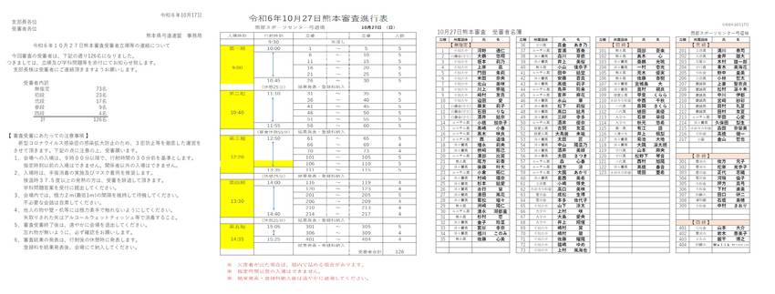 10月27日 熊本審査 立順....