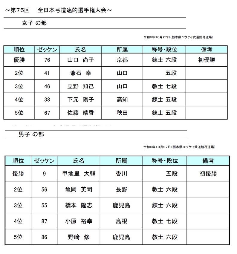第75回全日本弓道遠的選手権大...