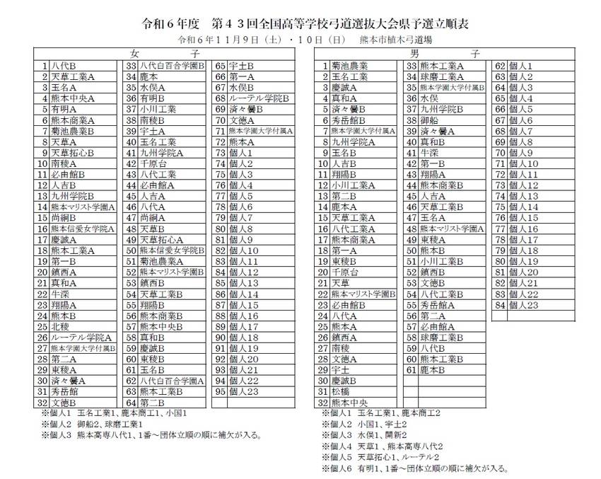 全国高校選抜大会県予選日程・立...