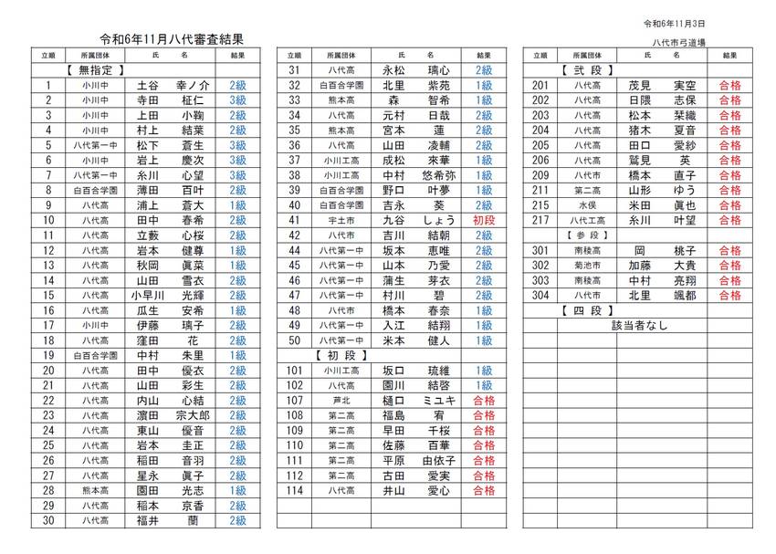 八代審査の結果について