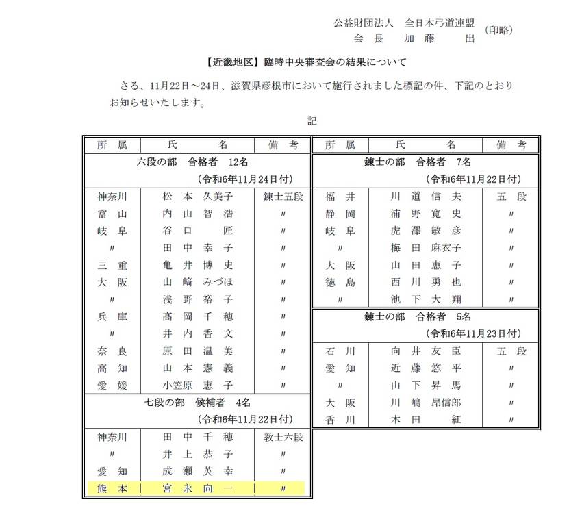 【近畿地区】臨時中央審査会の結...