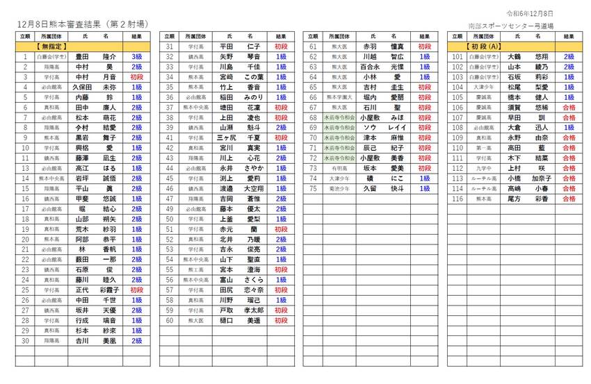 12月熊本審査結果について(第...