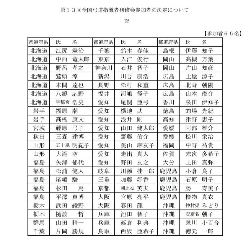第13回全国弓道指導者研修会参...