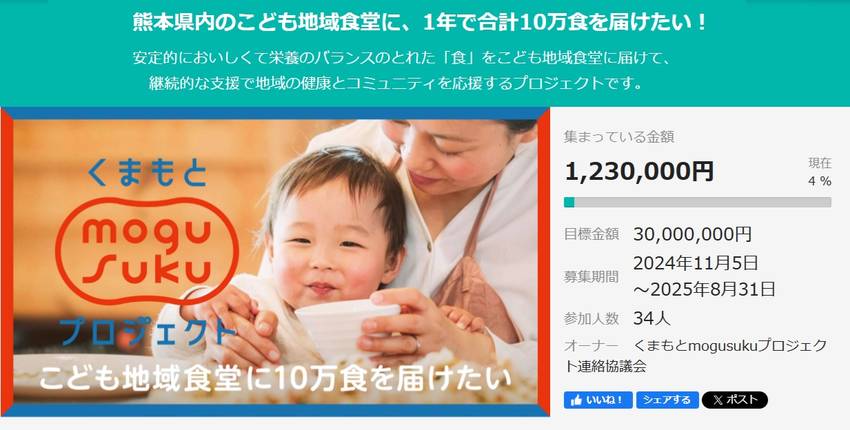 熊本県内のこども地域食堂に、1...