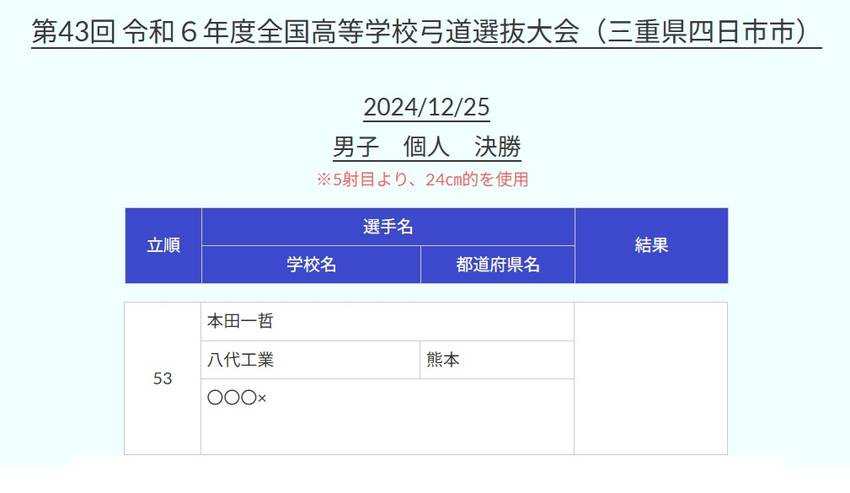 令和６年度 全国高等学校弓道選...