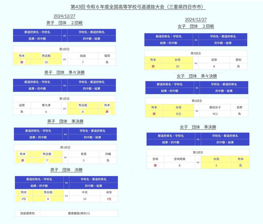 令和６年度 全国高等学校弓道選...